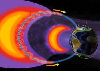 Electrons in Earth’s radiation belts, show as yellow and red cross-sections, typically spiral back and forth, bouncing between the Poles. However, disturbances to the belts can boost electrons out of their typical orbits, making them shower down at the North and South Pole, where they can spark the auroras.
